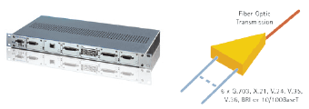 FME-M Fiber Optic Multiplexer_1106